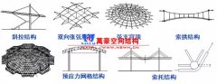 鋼結構索結構節(jié)點設計大全